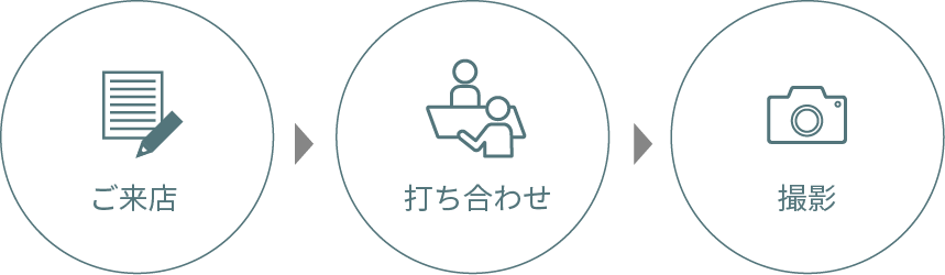 袖・袴前撮り撮影の流れ