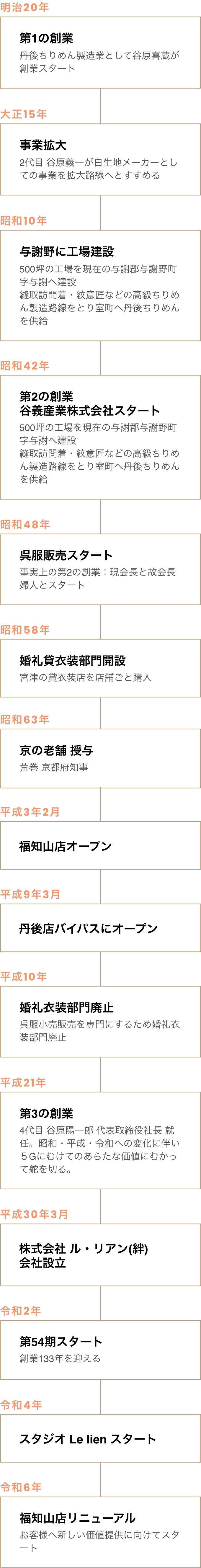 明治20年 第1の創業丹後ちりめん製造業として谷原喜蔵が創業スタート,大正15年 事業拡大2代目 谷原義一が白生地メーカーとしての事業を拡大路線へとすすめる,昭和10年 与謝野に工場建設 500坪の工場を現在の与謝郡与謝野町字与謝へ建設
縫取訪問着・紋意匠などの高級ちりめん製造路線をとり室町へ丹後ちりめんを供給,昭和42年 第2の創業
谷義産業株式会社スタート500坪の工場を現在の与謝郡与謝野町字与謝へ建設
縫取訪問着・紋意匠などの高級ちりめん製造路線をとり室町へ丹後ちりめんを供給,昭和48年 呉服販売スタート 事実上の第2の創業：現会長と故会長婦人とスタート,昭和58年 婚礼貸衣装部門開設宮津の貸衣装店を店舗ごと購入,昭和63年 京の老舗 授与荒巻 京都府知事,平成3年2月 福知山店オープン,平成9年3月 丹後店バイパスにオープン,平成10年 婚礼衣装部門廃止呉服小売販売を専門にするため婚礼衣装部門廃止,平成21年 第3の創業 4代目 谷原陽一郎 代表取締役社長 就任。昭和・平成・令和への変化に伴い５Gにむけてのあらたな価値にむかって舵を切る。,平成30年3月 株式会社 ル・リアン(絆)
会社設立,令和2年 第54期スタート 創業133年を迎える,令和4年 スタジオ Le lien スタート,令和6年 福知山店リニューアル お客様へ新しい価値提供に向けてスタート