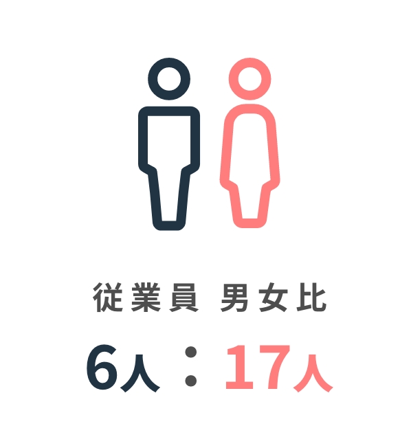 従業員 男女比 16人:17人